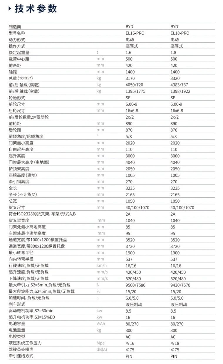 四支点电动平衡重叉车1.6-1.8T(图1) 四支点电动平衡重叉车1.6-1.8T(图1)