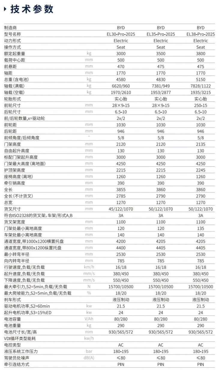比亚迪 EL-PRO 系列 3.0-3.8T 电动平衡重式叉车(图1) 比亚迪 EL-PRO 系列 3.0-3.8T 电动平衡重式叉车(图1)